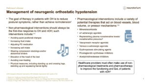 Parkinsons Disease - Non-Motor Symptom Complex and Comorbidities - slide 33